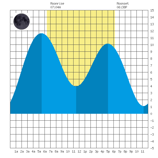 Eagle Harbor tide chart for Saturday, March 13, 2021