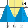 Eagle Harbor tide chart for Sunday, March 14, 2021