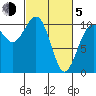 Eagle Harbor tide chart for Friday, March 5, 2021