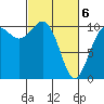 Eagle Harbor tide chart for Saturday, March 6, 2021