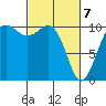 Eagle Harbor tide chart for Sunday, March 7, 2021