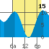 Eagle Harbor tide chart for Thursday, April 15, 2021