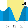 Eagle Harbor tide chart for Friday, April 16, 2021