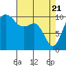 Eagle Harbor tide chart for Wednesday, April 21, 2021