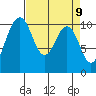 Eagle Harbor tide chart for Friday, April 9, 2021