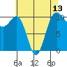 Eagle Harbor tide chart for Thursday, May 13, 2021