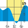 Eagle Harbor tide chart for Saturday, May 15, 2021
