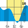 Eagle Harbor tide chart for Sunday, May 16, 2021