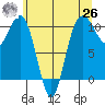 Eagle Harbor tide chart for Wednesday, May 26, 2021