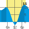 Eagle Harbor tide chart for Friday, June 11, 2021