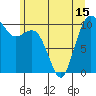 Eagle Harbor tide chart for Tuesday, June 15, 2021