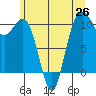 Eagle Harbor tide chart for Saturday, June 26, 2021