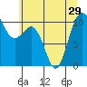 Eagle Harbor tide chart for Tuesday, June 29, 2021