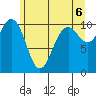 Eagle Harbor tide chart for Sunday, June 6, 2021