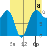 Eagle Harbor tide chart for Tuesday, June 8, 2021