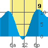 Eagle Harbor tide chart for Wednesday, June 9, 2021