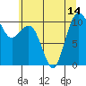 Eagle Harbor tide chart for Wednesday, July 14, 2021