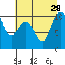 Eagle Harbor tide chart for Thursday, July 29, 2021