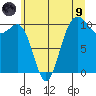 Eagle Harbor tide chart for Friday, July 9, 2021