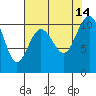 Eagle Harbor tide chart for Saturday, August 14, 2021