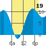 Eagle Harbor tide chart for Thursday, August 19, 2021