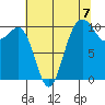 Eagle Harbor tide chart for Saturday, August 7, 2021