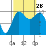 Eagle Harbor tide chart for Sunday, September 26, 2021