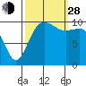 Eagle Harbor tide chart for Tuesday, September 28, 2021