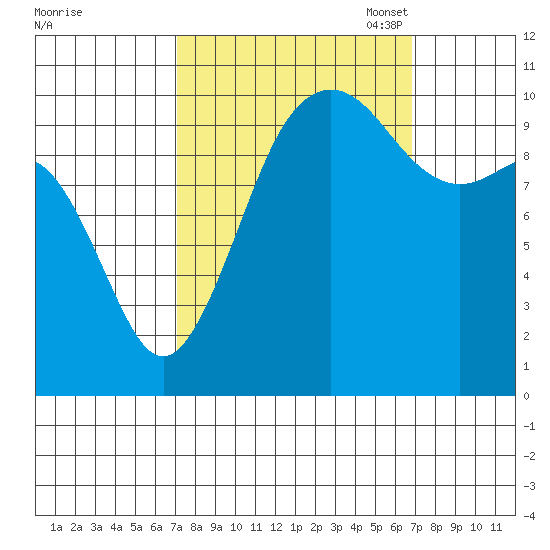 Eagle Harbor tide chart for Thursday, September 30, 2021