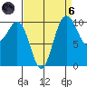 Eagle Harbor tide chart for Monday, September 6, 2021
