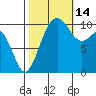 Eagle Harbor tide chart for Thursday, October 14, 2021