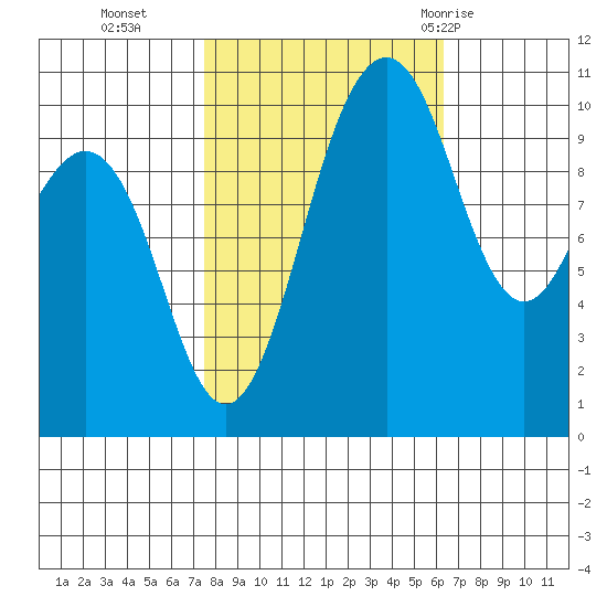 Eagle Harbor tide chart for Saturday, October 16, 2021
