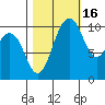 Eagle Harbor tide chart for Saturday, October 16, 2021
