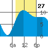 Eagle Harbor tide chart for Wednesday, October 27, 2021