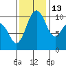 Eagle Harbor tide chart for Saturday, November 13, 2021