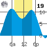 Eagle Harbor tide chart for Friday, November 19, 2021