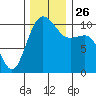 Eagle Harbor tide chart for Friday, November 26, 2021