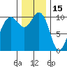 Eagle Harbor tide chart for Wednesday, December 15, 2021