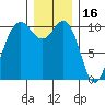 Eagle Harbor tide chart for Thursday, December 16, 2021
