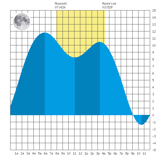 Eagle Harbor tide chart for Saturday, December 18, 2021