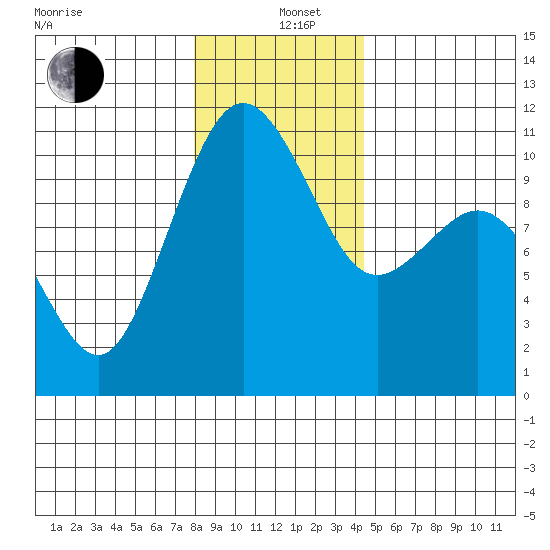 Eagle Harbor tide chart for Sunday, December 26, 2021