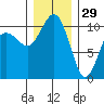 Eagle Harbor tide chart for Wednesday, December 29, 2021