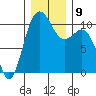 Eagle Harbor tide chart for Thursday, December 9, 2021