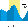 Eagle Harbor tide chart for Tuesday, January 11, 2022