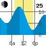 Eagle Harbor tide chart for Tuesday, January 25, 2022