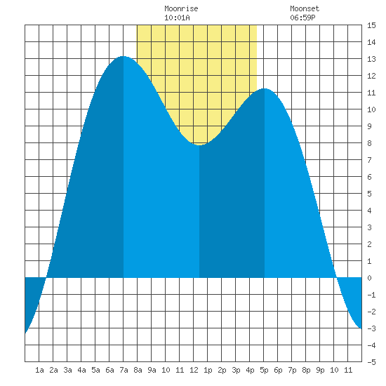 Eagle Harbor tide chart for Tuesday, January 4, 2022