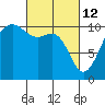 Eagle Harbor tide chart for Saturday, March 12, 2022