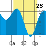 Eagle Harbor tide chart for Wednesday, March 23, 2022