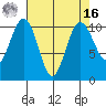 Eagle Harbor tide chart for Saturday, April 16, 2022