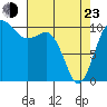 Eagle Harbor tide chart for Saturday, April 23, 2022